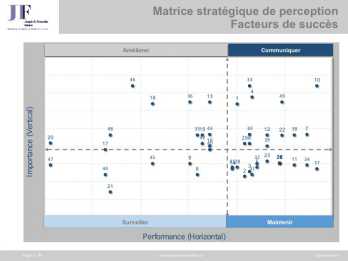 Matrice stratégique - Facteurs de succes