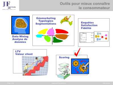 Connaître le consommateur