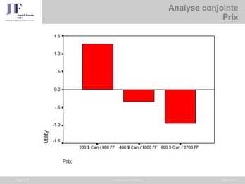 Prix - Analyse conjointe