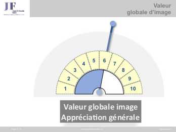 Valeur globale image